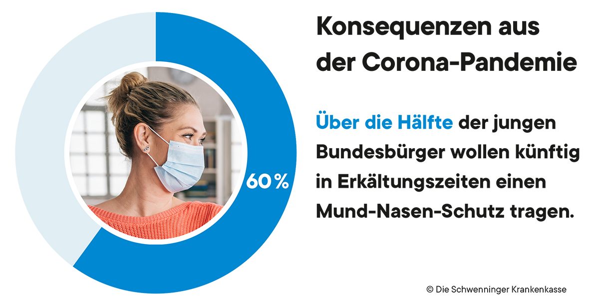 skk_200908_studie_zukunft-gesundheit-2020_corona-pandemie-mns_infografik… skk_200908_studie_zukunft-gesundheit-2020_corona-pandemie-mns_infografik…