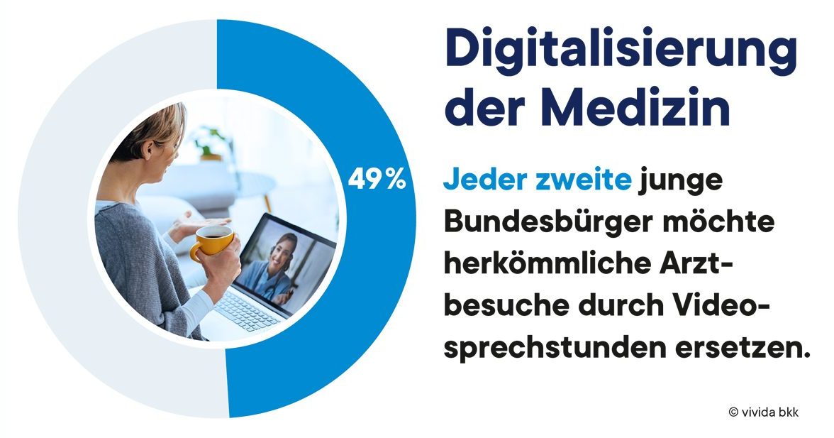 vividabkk_210317_studie_zukunft-gesundheit-2020_e-health_infografik_web vividabkk_210317_studie_zukunft-gesundheit-2020_e-health_infografik_web