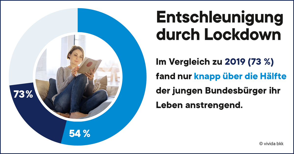 Zukunft Gesundheit. Studie 2021 Zukunft Gesundheit. Studie 2021